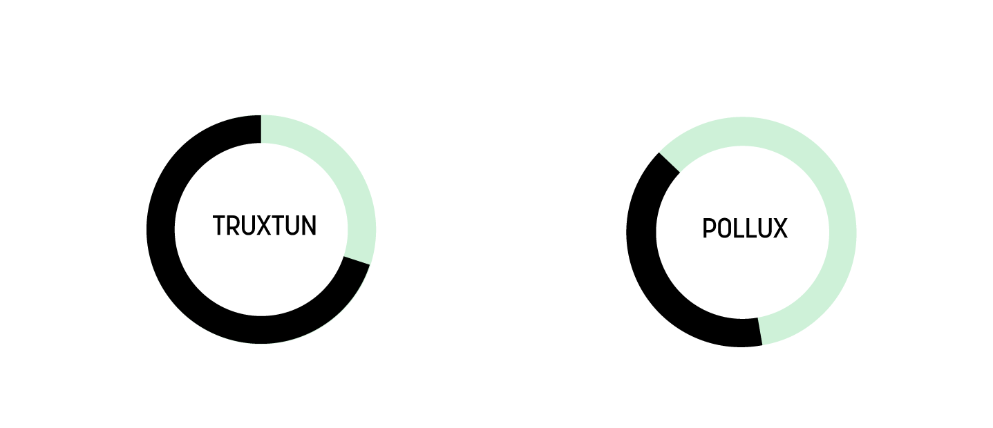 piechart of deaths