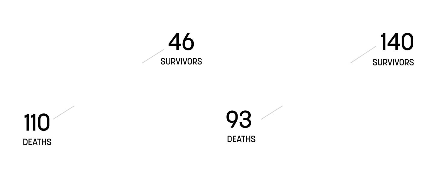 piechart data