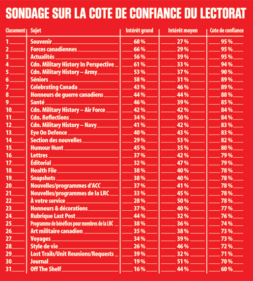 surveyresultsfr.jpg